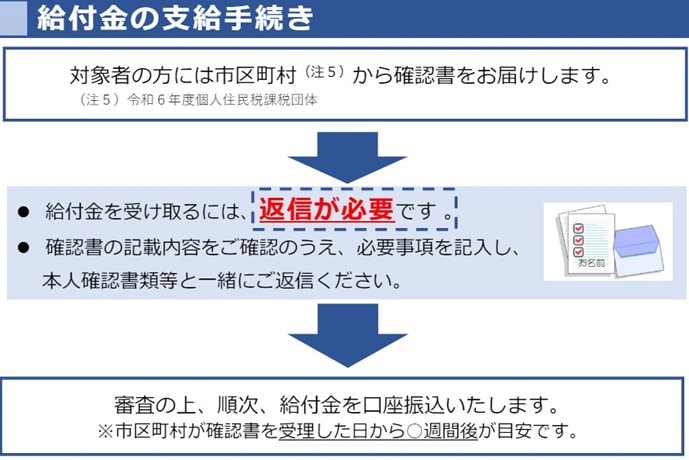 出所：内閣官房「定額減税しきれないと見込まれる方」への給付金（「調整給付金」）のご案内」