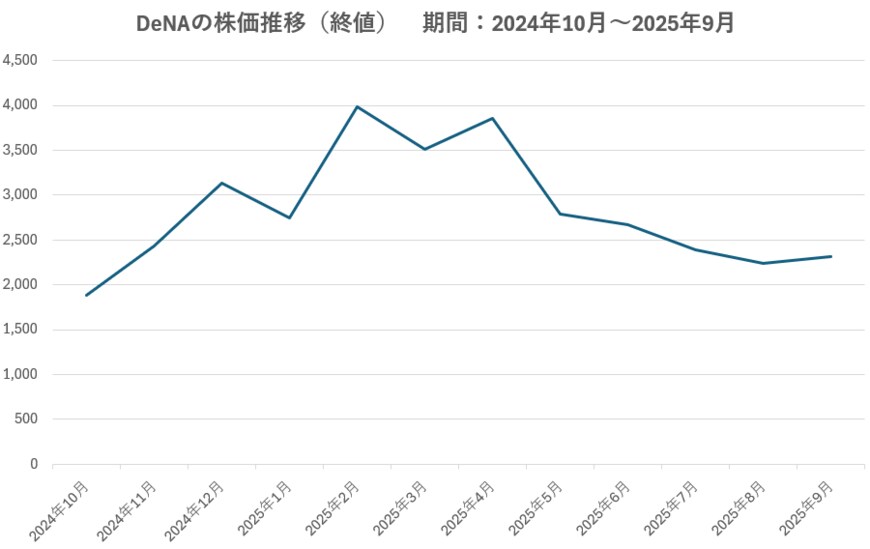 出所：各種資料をもとに筆者作成
