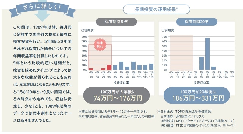 出所：金融庁「NISA早わかりガイドブック」