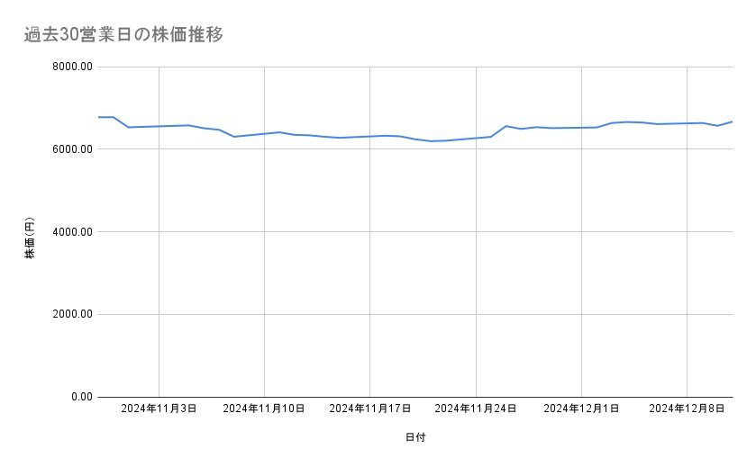 出所：各種資料をもとに筆者作成