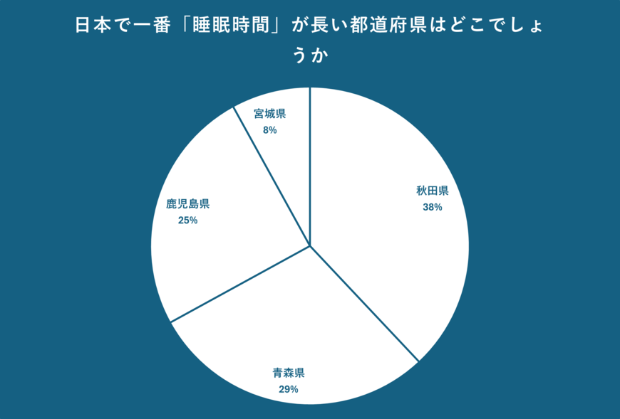 出所：クロス・マーケティング QiQUMOを利用した調査