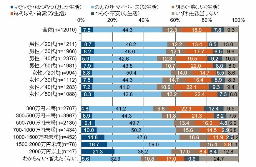 出所：フィデリティ退職・投資教育研究所、サラリーマン1万人アンケート、2018年