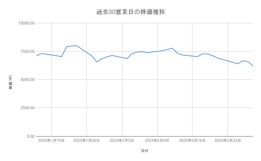 出所：各種資料をもとに筆者作成