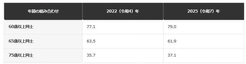 一覧表
