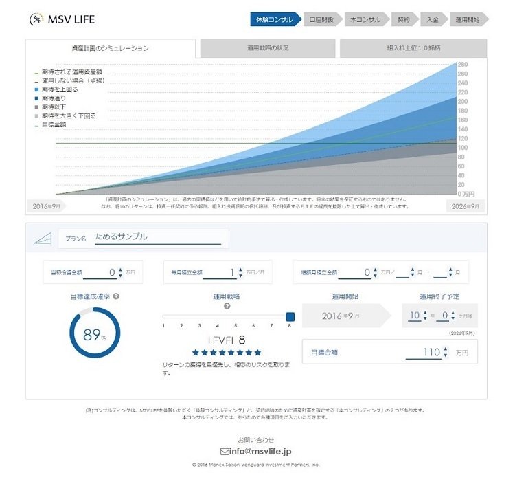 MSV LIFEの「資産計画のシミュレーション」画面（出所：MSV）