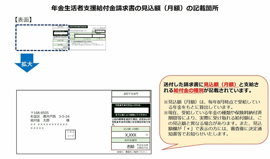 出所:日本年金機構「年金生活者支援給付金請求書の見込額(月額)の記載箇所」