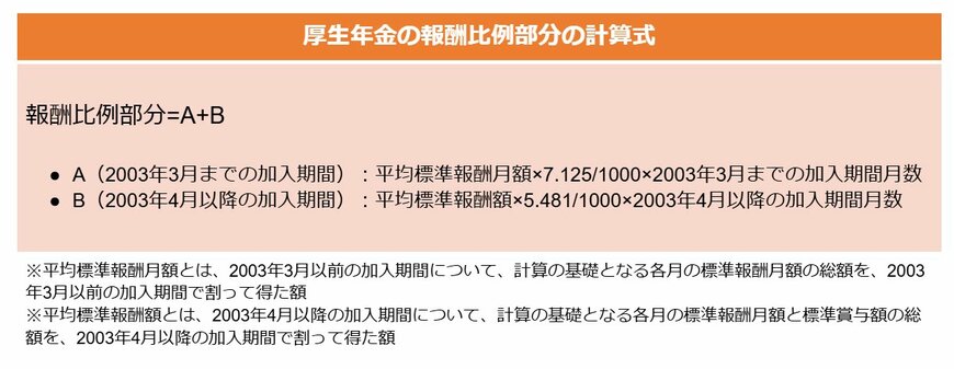 厚生年金:報酬比例部分の計算式