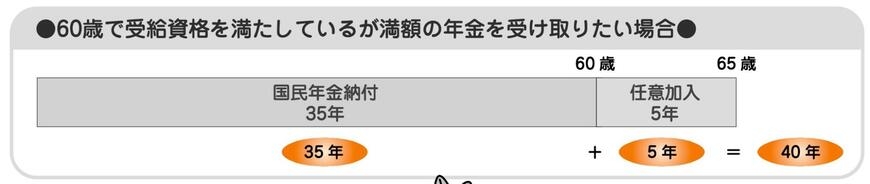 (高齢)任意加入制度のしくみ