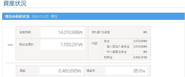 iDeco資産状況の画像
