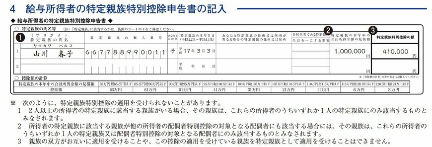 給与所得者の特定親族特別控除申告書の記入について
