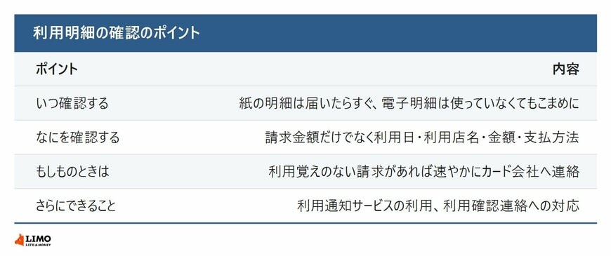 利用明細の確認のポイント