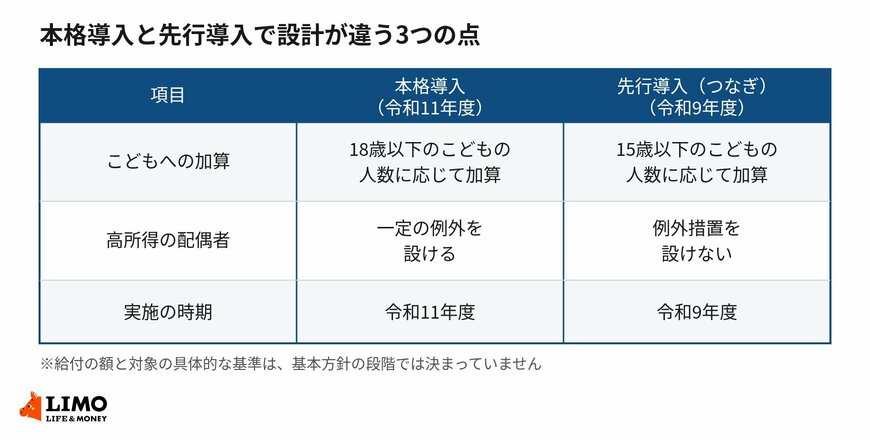 本格導入と先行導入で設計が違う3つの点