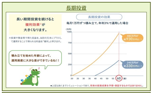 長期積立投資のメリット
