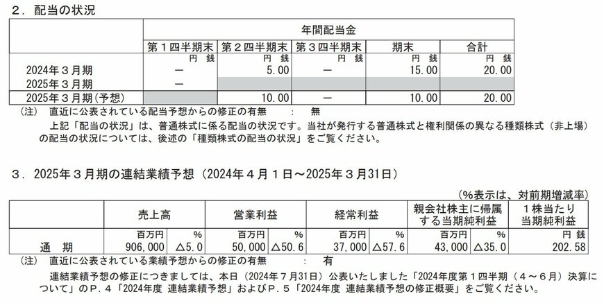北海道電力の配当状況、連結業績予想の表