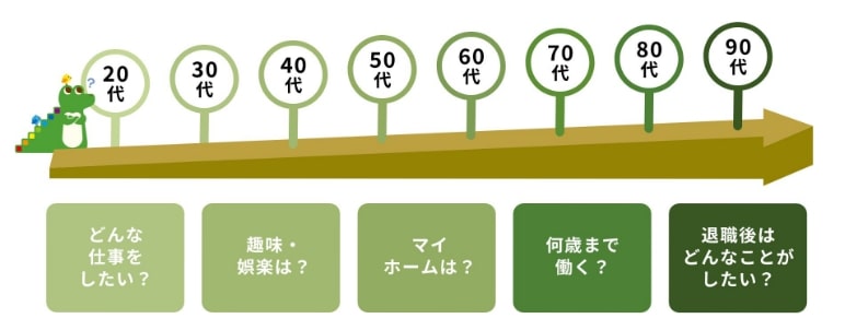出所：金融庁「家計管理とライフプランニング」
