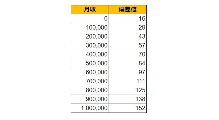 出所：各種資料をもとにLIMO編集部作成