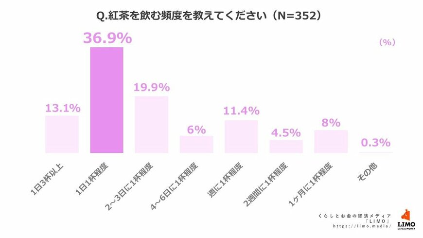 出所：株式会社モニクルリサーチ