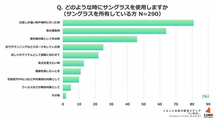 出所：株式会社モニクルリサーチ
