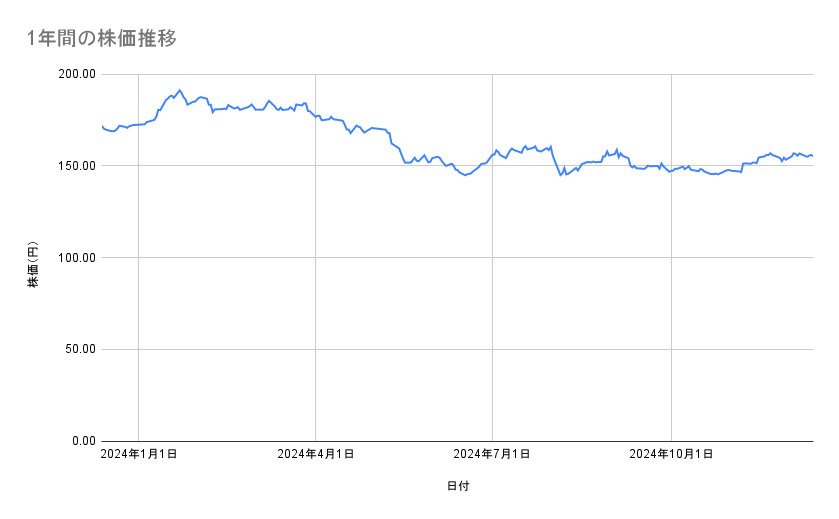 出所：各種資料をもとに筆者作成