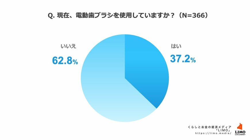 出所：株式会社モニクルリサーチ