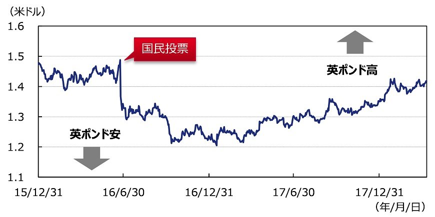 出所：ブルームバーグのデータを基にアセットマネジメントOneが作成