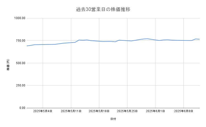 出所：各種資料をもとに筆者作成