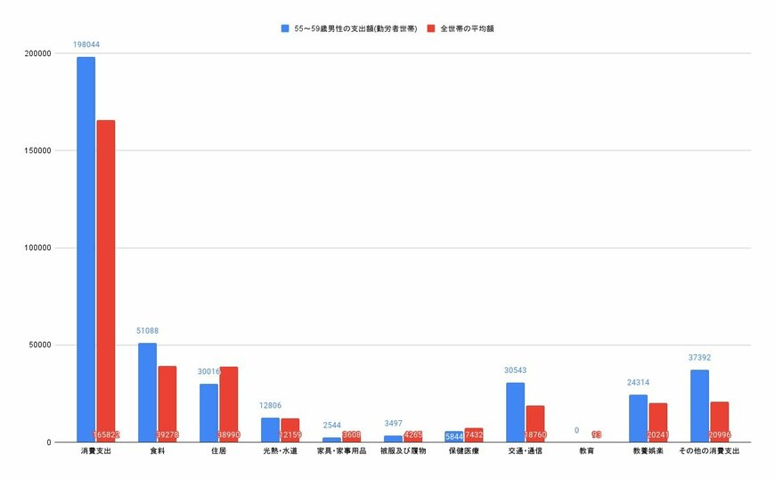 出所:各種資料をもとにLIMO編集部作成