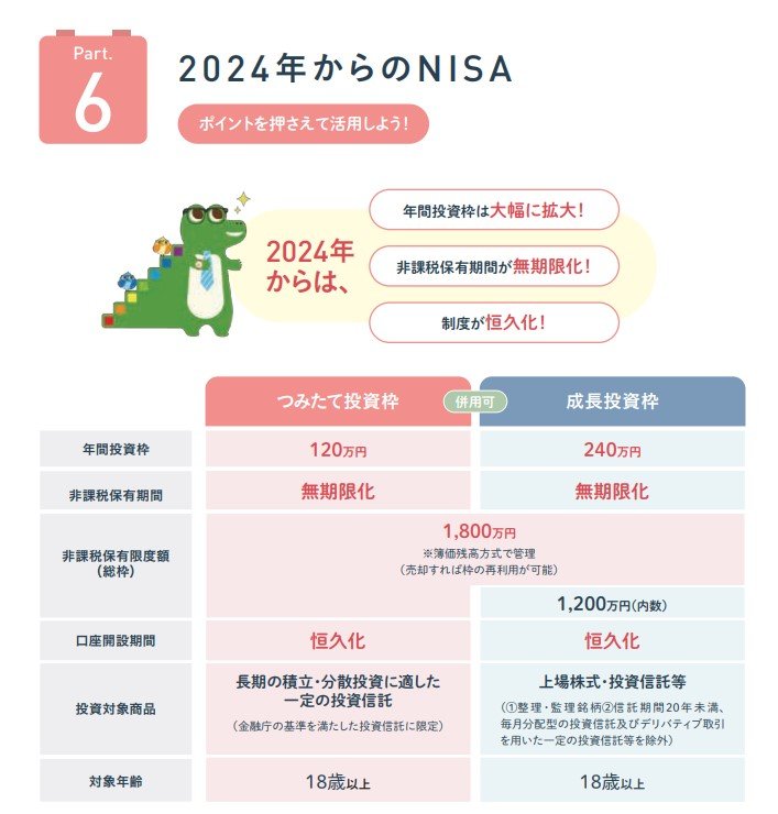 出所：金融庁「NISA早わかりガイドブック」