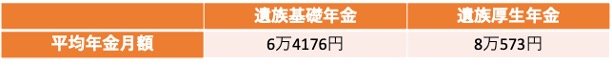 出所：厚生労働省「令和5年度　厚生年金保険・国民年金事業の概況」