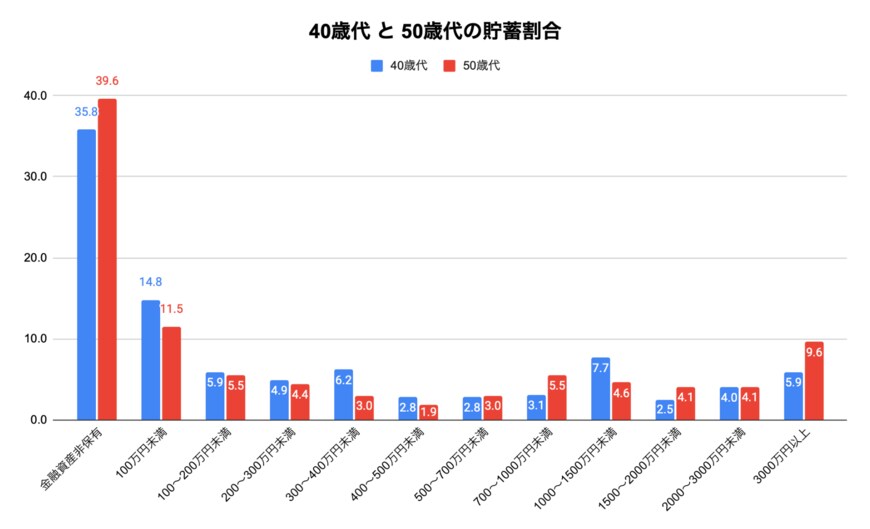 出所：金融広報中央委員会「家計の金融行動に関する世論調査」をもとに筆者作成