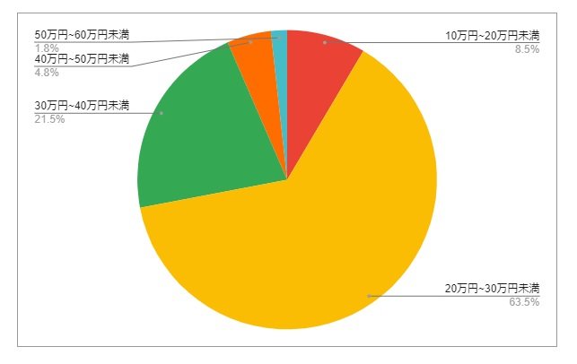 出所：各種資料をもとにLIMO編集部作成