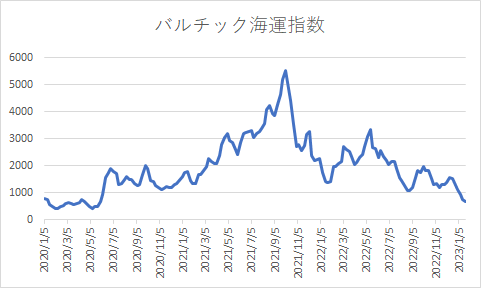 出所：各種資料をもとにLIMO編集部作成