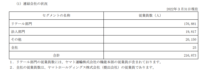 出所：ヤマトホールディングス「有価証券報告書」