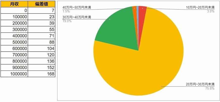 出所：各種資料をもとにLIMO編集部作成