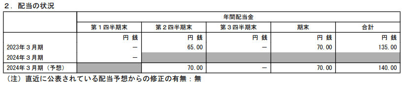 出所：ＫＤＤＩ株式会社「2024年３月期 第１四半期決算短信〔ＩＦＲＳ〕（連結）」