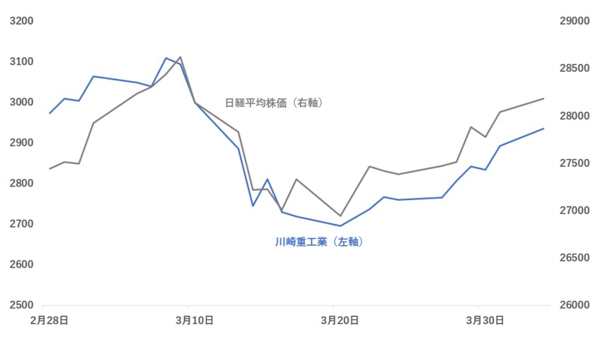 出所：各種資料をもとに筆者作成