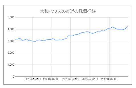 出所：各種資料をもとに筆者作成