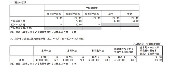 出所：トヨタ自動車　2024年3月期 第3四半期決算短信〔IFRS〕（連結）