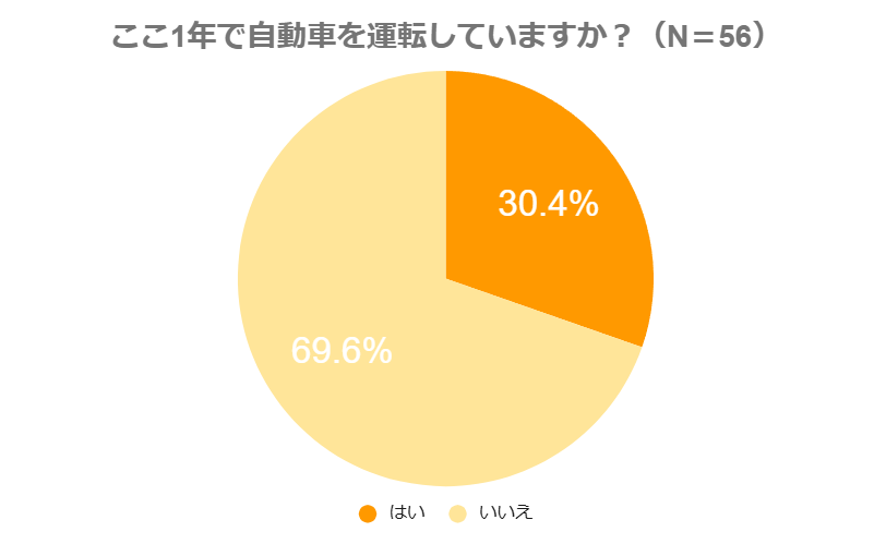 出所：株式会社モニクルリサーチ