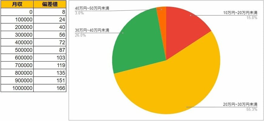 出所:各種資料をもとにLIMO編集部作成
