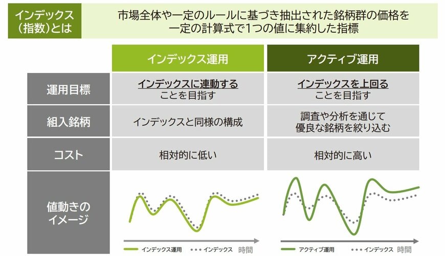 出所：金融庁「NISAを利用する皆さまへ」