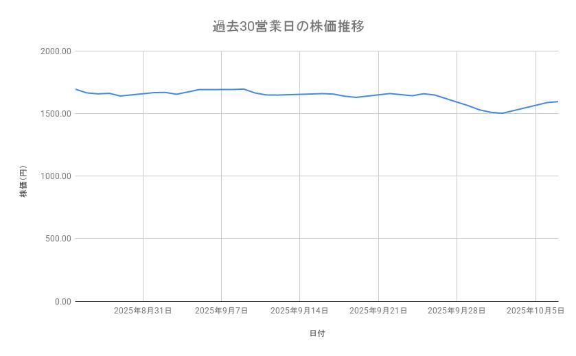 出所：各種資料をもとに筆者作成