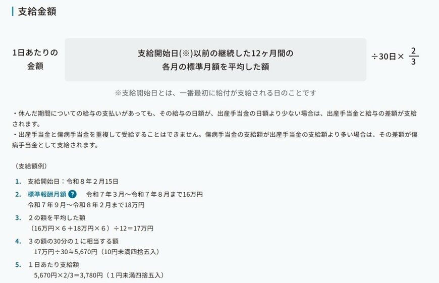 出所：全国健康保険協会「出産手当金」