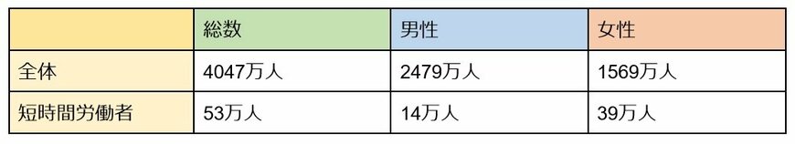 出典：厚生労働省「令和2年度 厚生年金保険・国民年金事業の概況」をもとに筆者作成