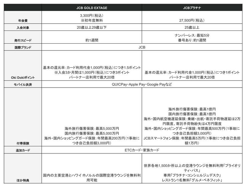 出所：MeChoice編集部作成
