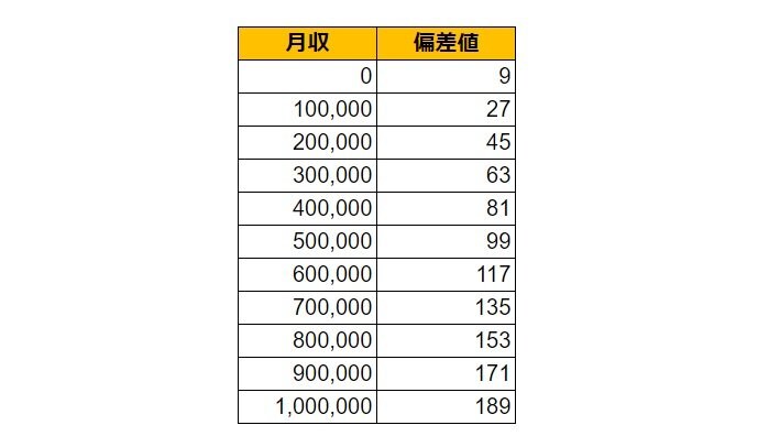 出所：各種資料をもとにLIMO編集部作成