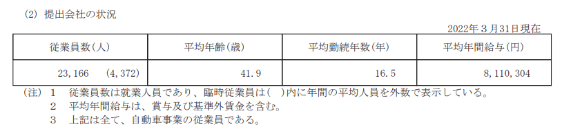 出所：日産自動車「有価証券報告書」