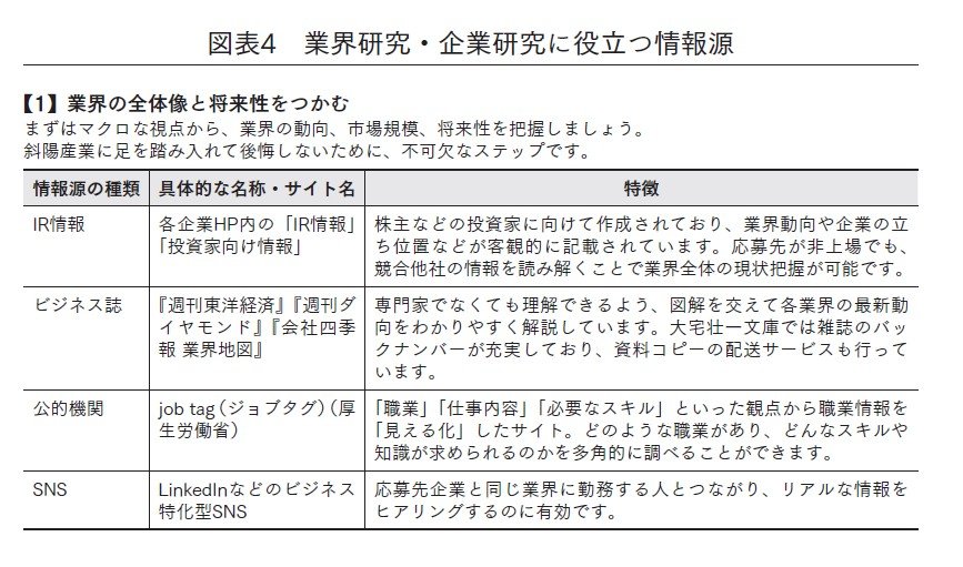 出所：川野智己著『転職に向いてない人がそれでも転職に成功する思考法』