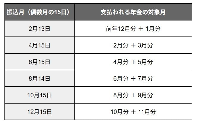出所：LIMO編集部作成