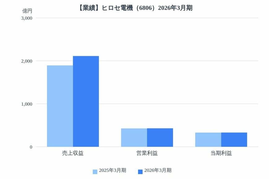 出所：各種資料をもとにLIMO編集部作成